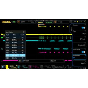 Software Option RIGOL DS7000 EMBD for Decoding I2C, SPI